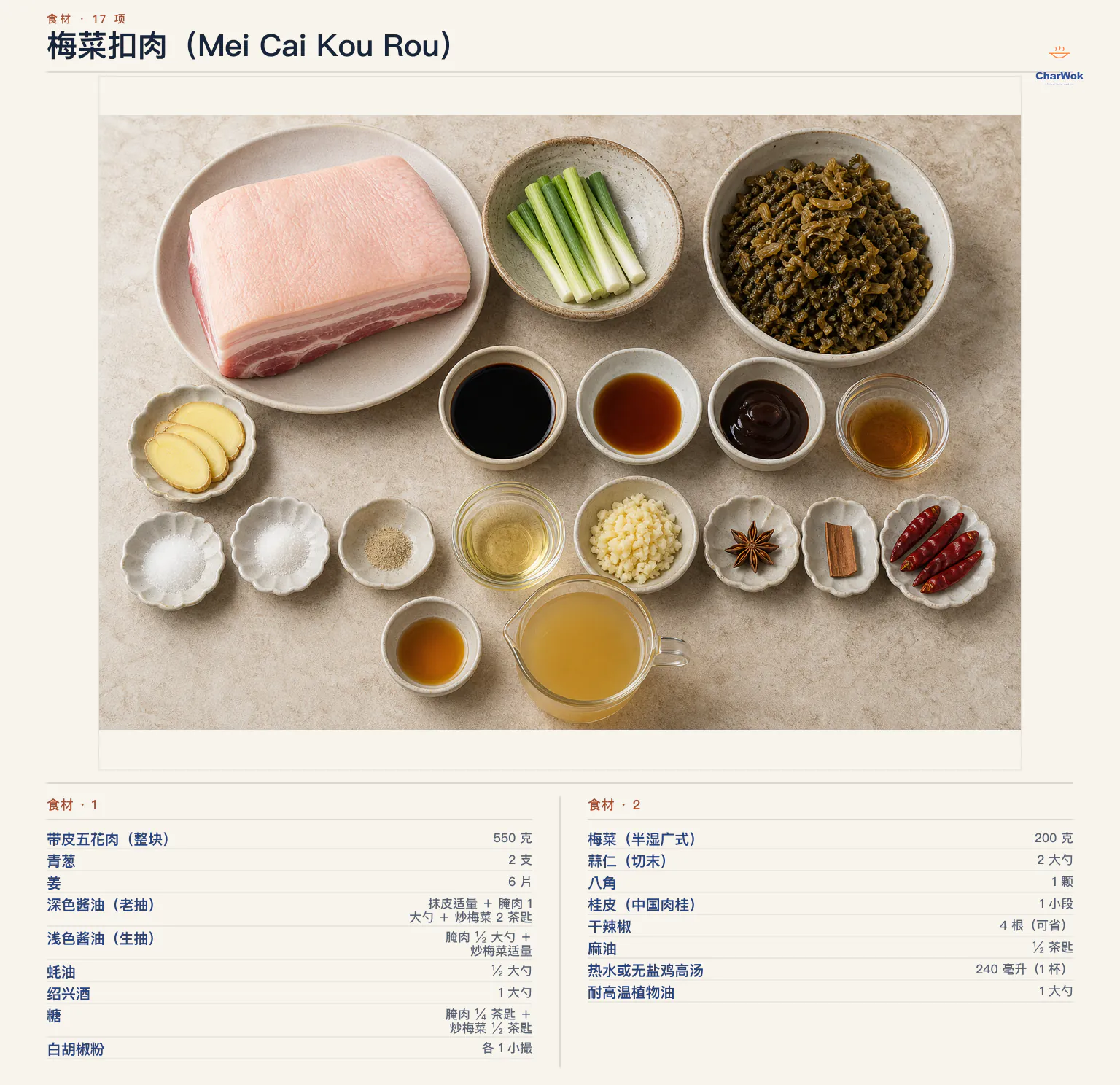 梅菜扣肉(Mei Cai Kou Rou)完整食材俯拍平铺图