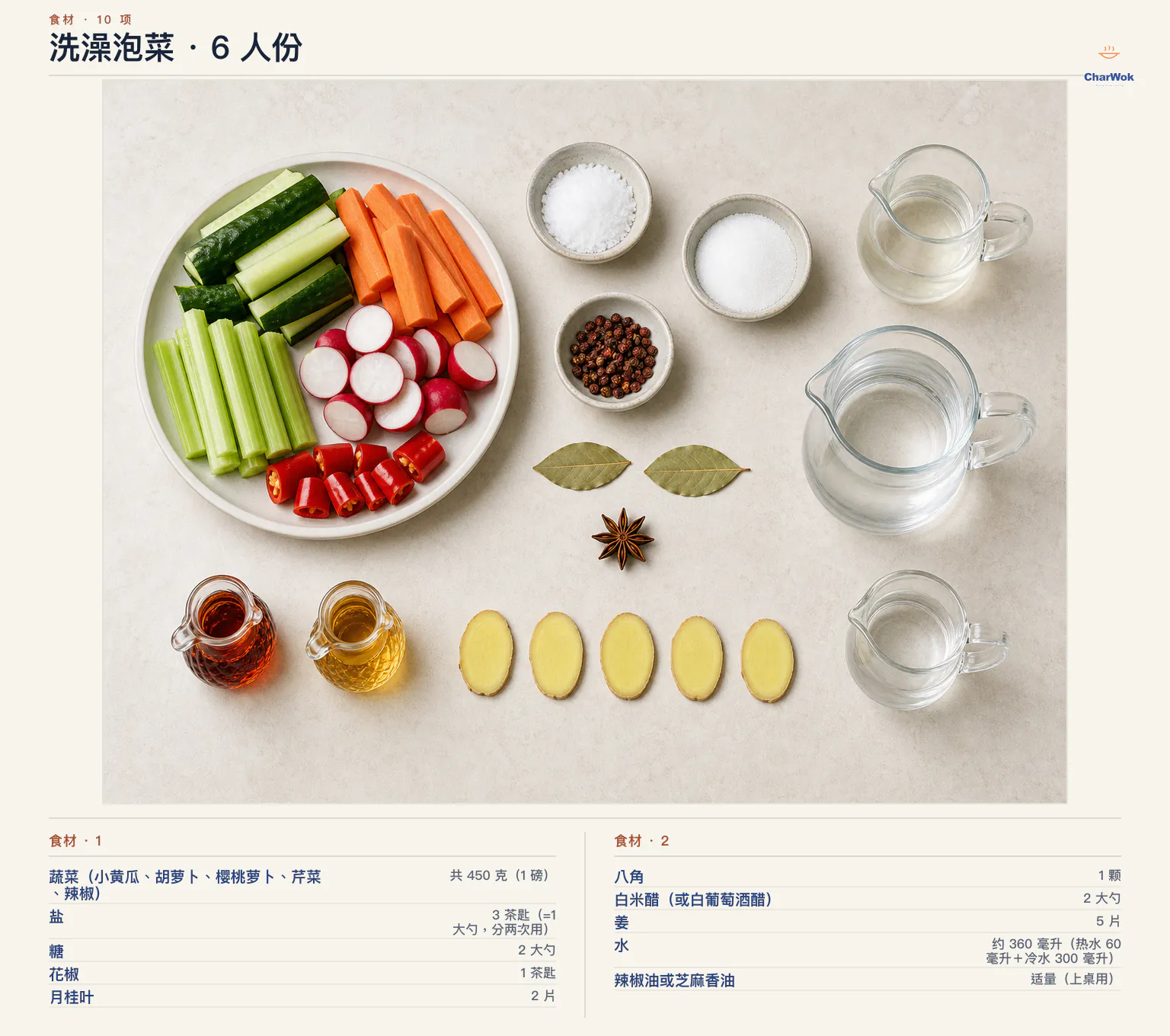 洗澡泡菜简中食材图:450 克小黄瓜、胡萝卜、樱桃萝卜、芹菜与辣椒,3 茶匙盐、2 大勺糖、花椒、2 片月桂叶、1 颗八角、2 大勺白米醋、5 片姜、360 毫升水及上桌用油
