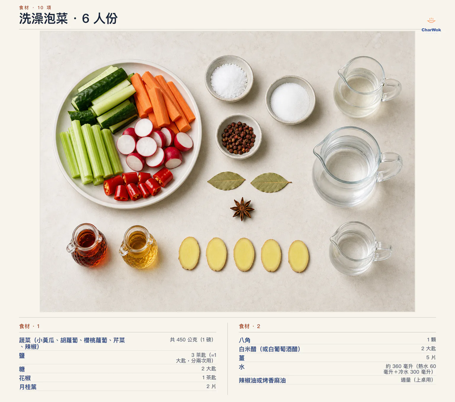 洗澡泡菜繁中食材圖:450 公克小黃瓜、胡蘿蔔、櫻桃蘿蔔、芹菜與辣椒,3 茶匙鹽、2 大匙糖、花椒、2 片月桂葉、1 顆八角、2 大匙白米醋、5 片薑、360 毫升水及上桌用油