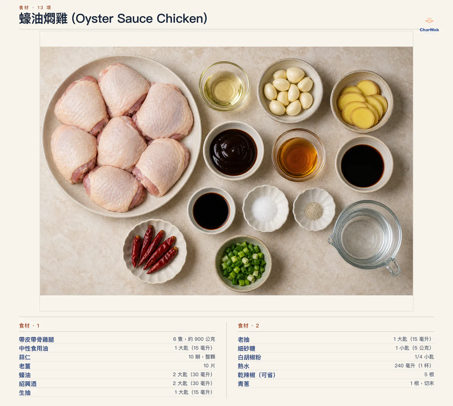 蠔油燜雞 (Oyster Sauce Chicken)完整食材俯拍平鋪圖