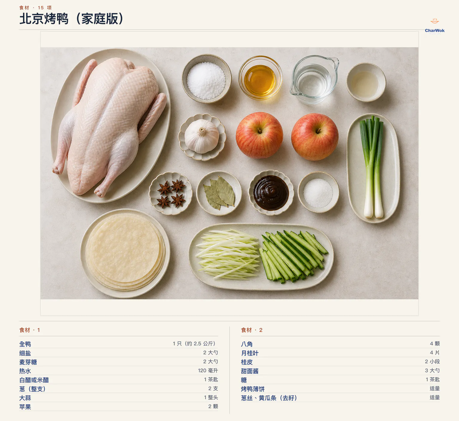 北京烤鸭(家庭版)完整食材俯拍平铺图