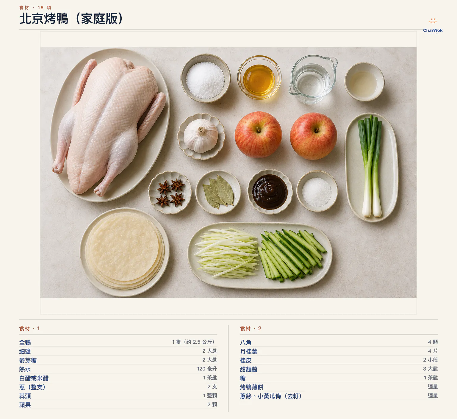 北京烤鴨(家庭版)完整食材俯拍平鋪圖