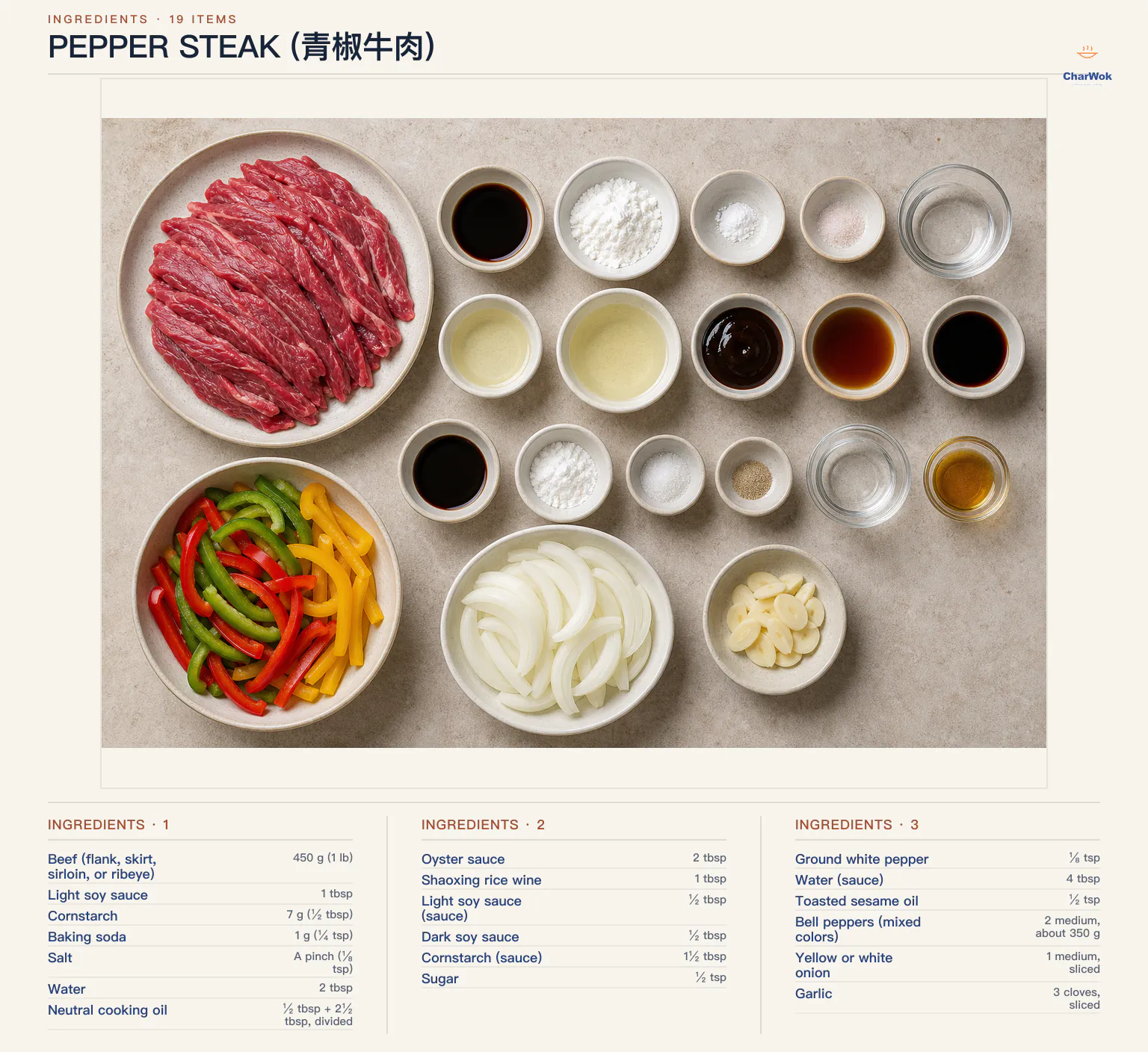 Ingredients for Pepper Steak (青椒牛肉), arranged in a top-down flat lay