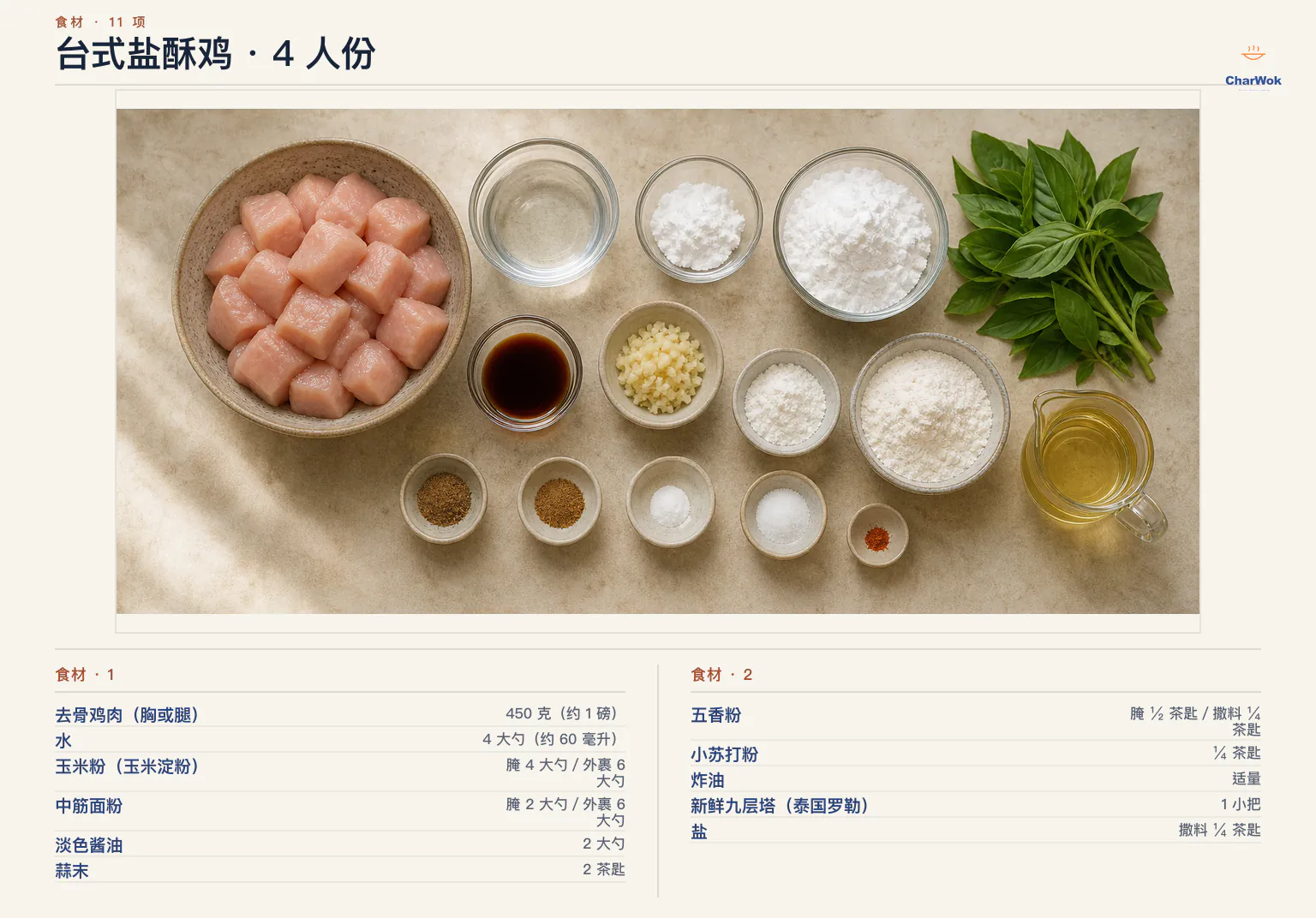 台式盐酥鸡简中食材图:450 克去骨鸡肉、60 毫升水、分开使用的玉米淀粉与中筋面粉、生抽、蒜末、五香粉、小苏打、中性食用油、完全擦干的九层塔、盐与可省略的辣椒粉