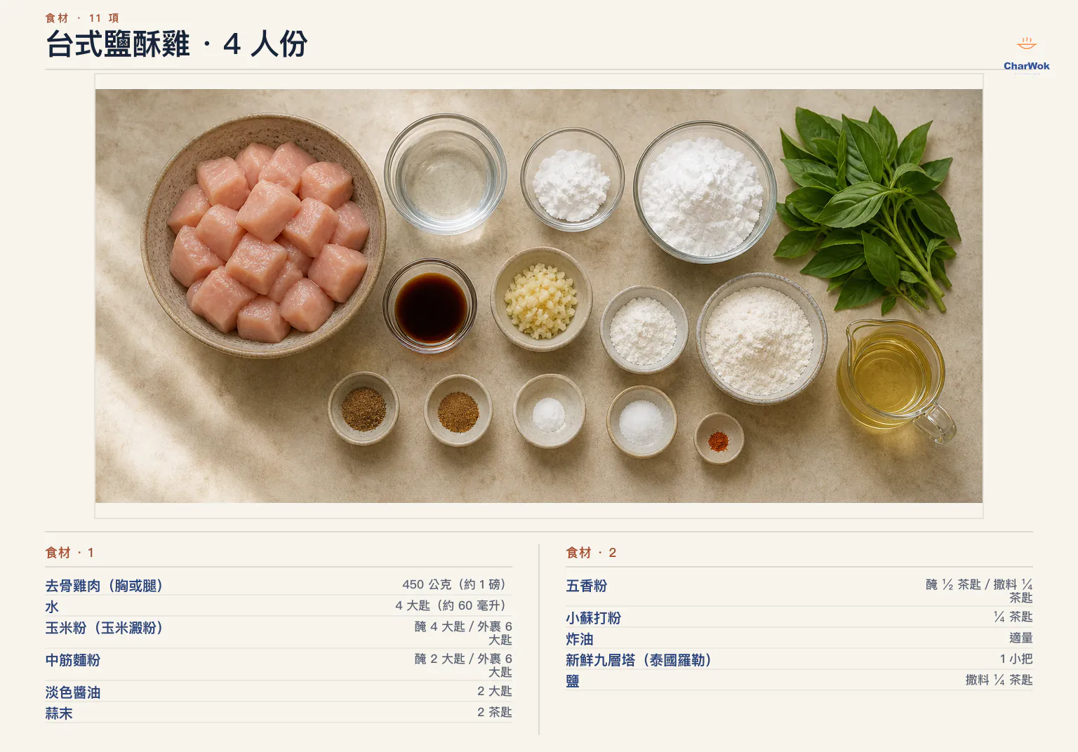 台式鹽酥雞繁中食材圖:450 公克去骨雞肉、60 毫升水、分開使用的玉米粉與中筋麵粉、生抽、蒜末、五香粉、小蘇打、中性食用油、完全擦乾的九層塔、鹽與可省略的辣椒粉