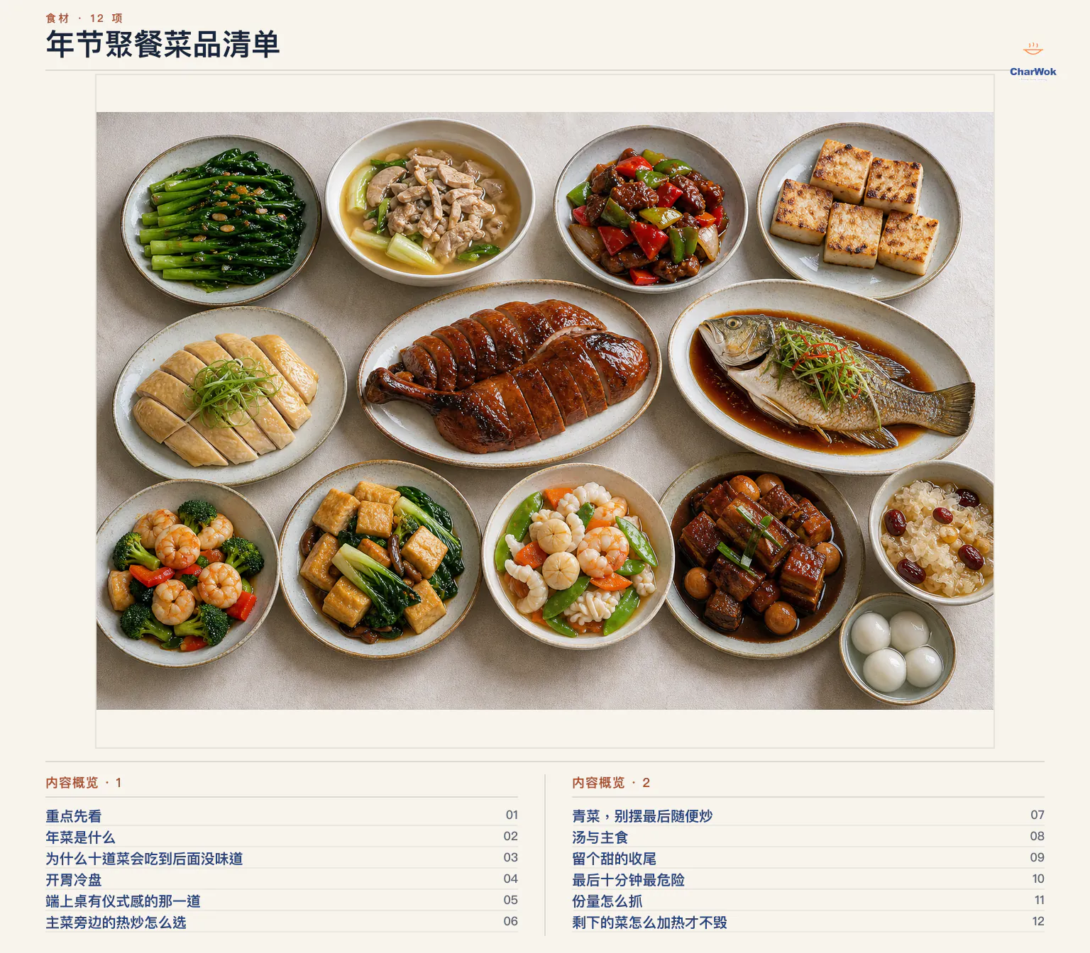 年节聚餐菜品清单文章内容概览