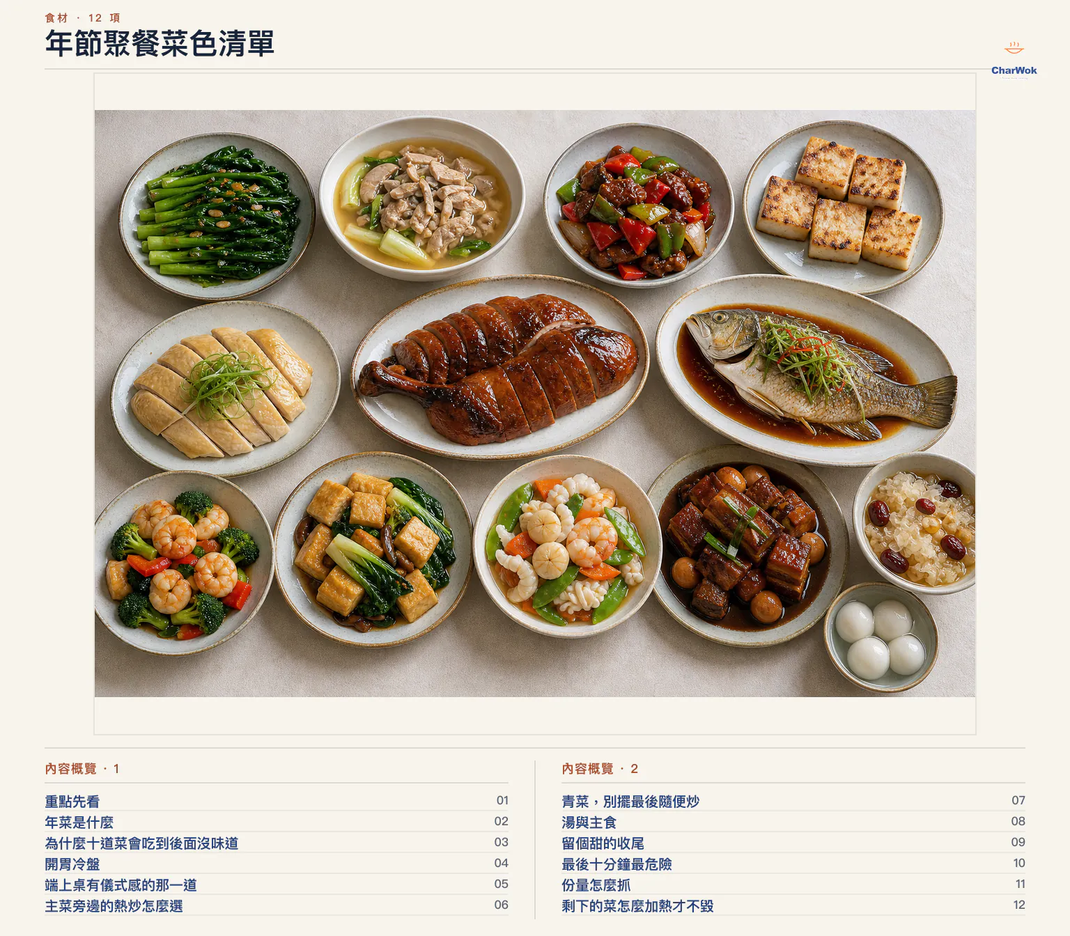 年節聚餐菜色清單文章內容概覽