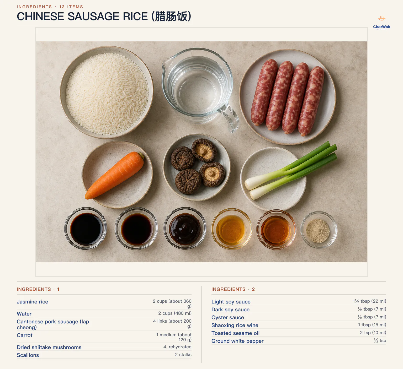 Ingredients for Chinese Sausage Rice (腊肠饭), arranged in a top-down flat lay