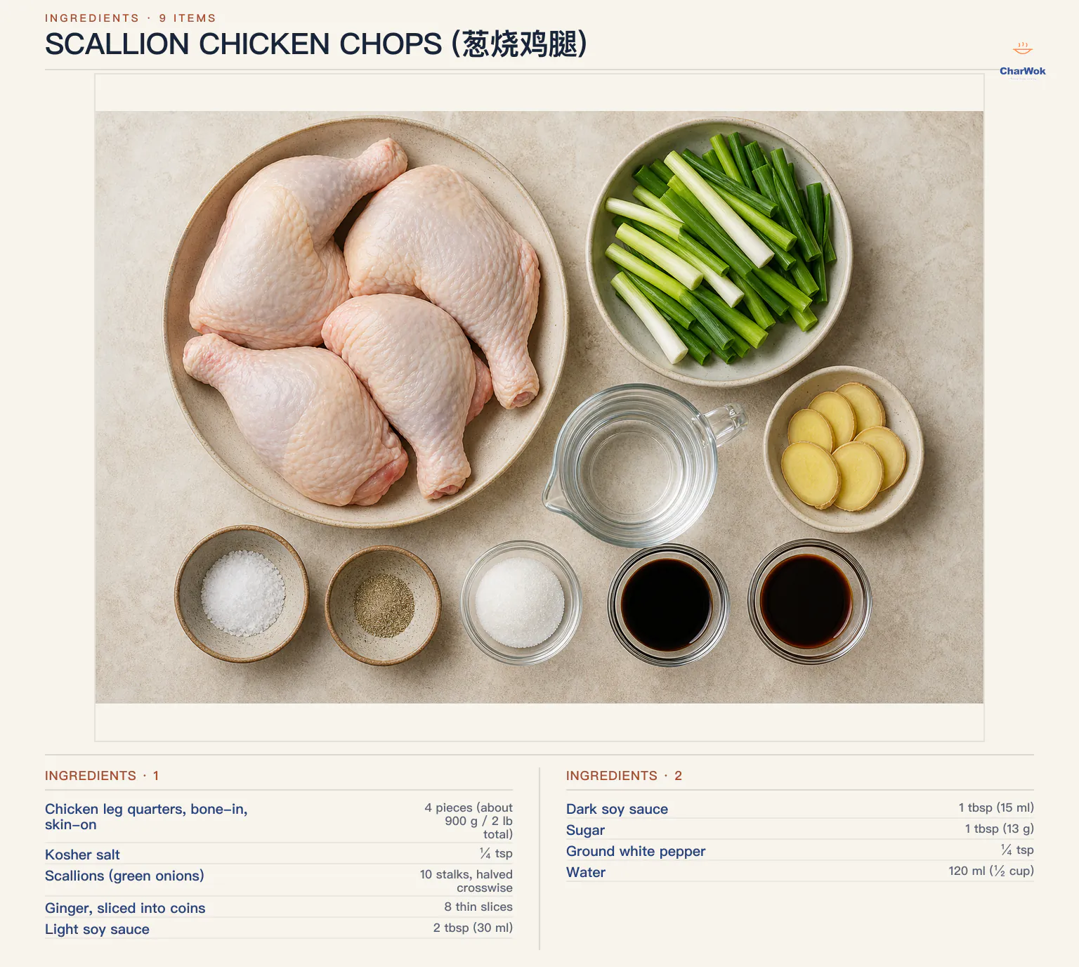Ingredients for Scallion Chicken Chops (葱烧鸡腿), arranged in a top-down flat lay