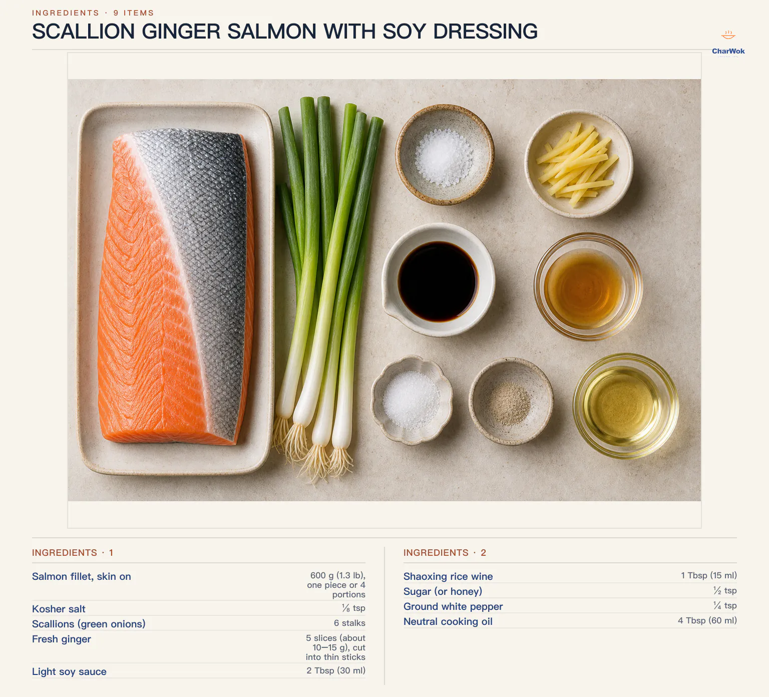 Ingredients for Scallion Ginger Salmon with Soy Dressing, arranged in a top-down flat lay
