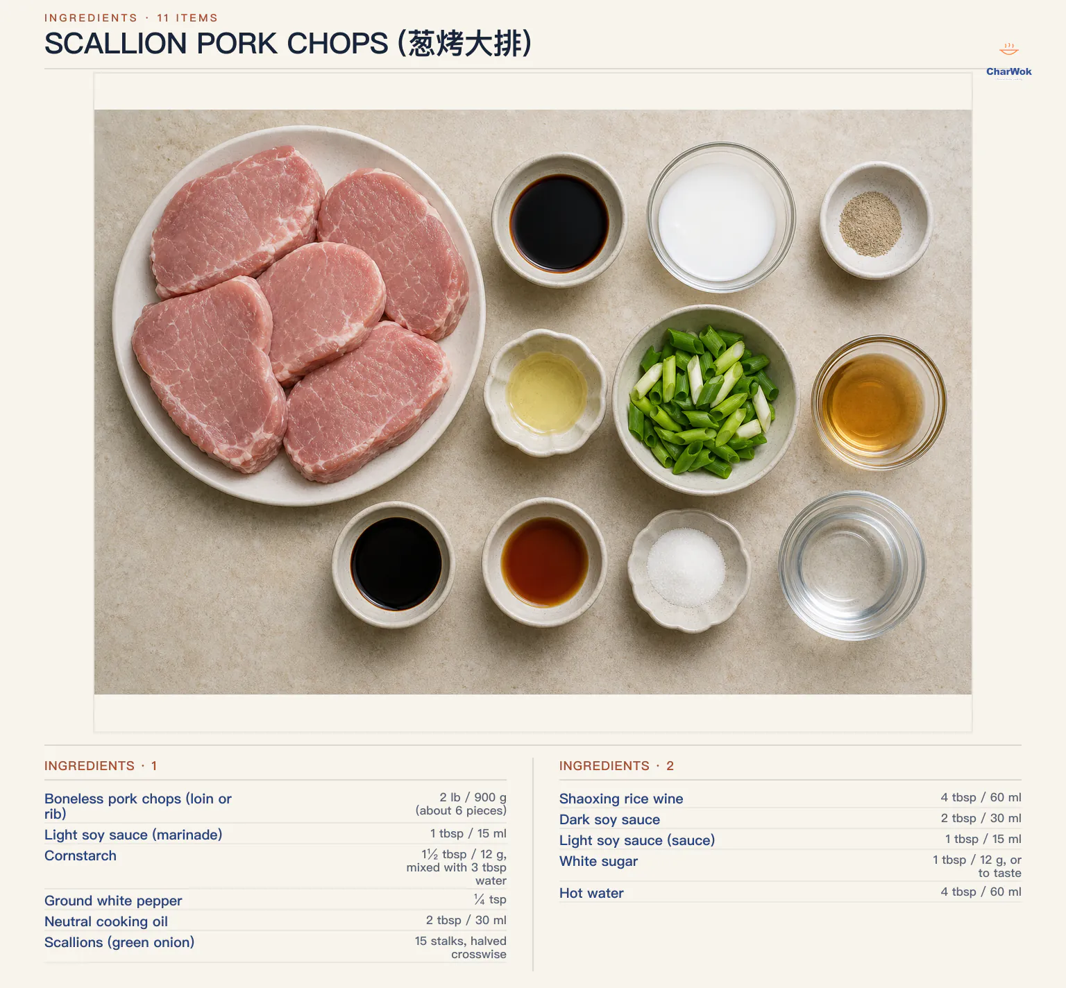 Ingredients for Scallion Pork Chops (葱烤大排), arranged in a top-down flat lay