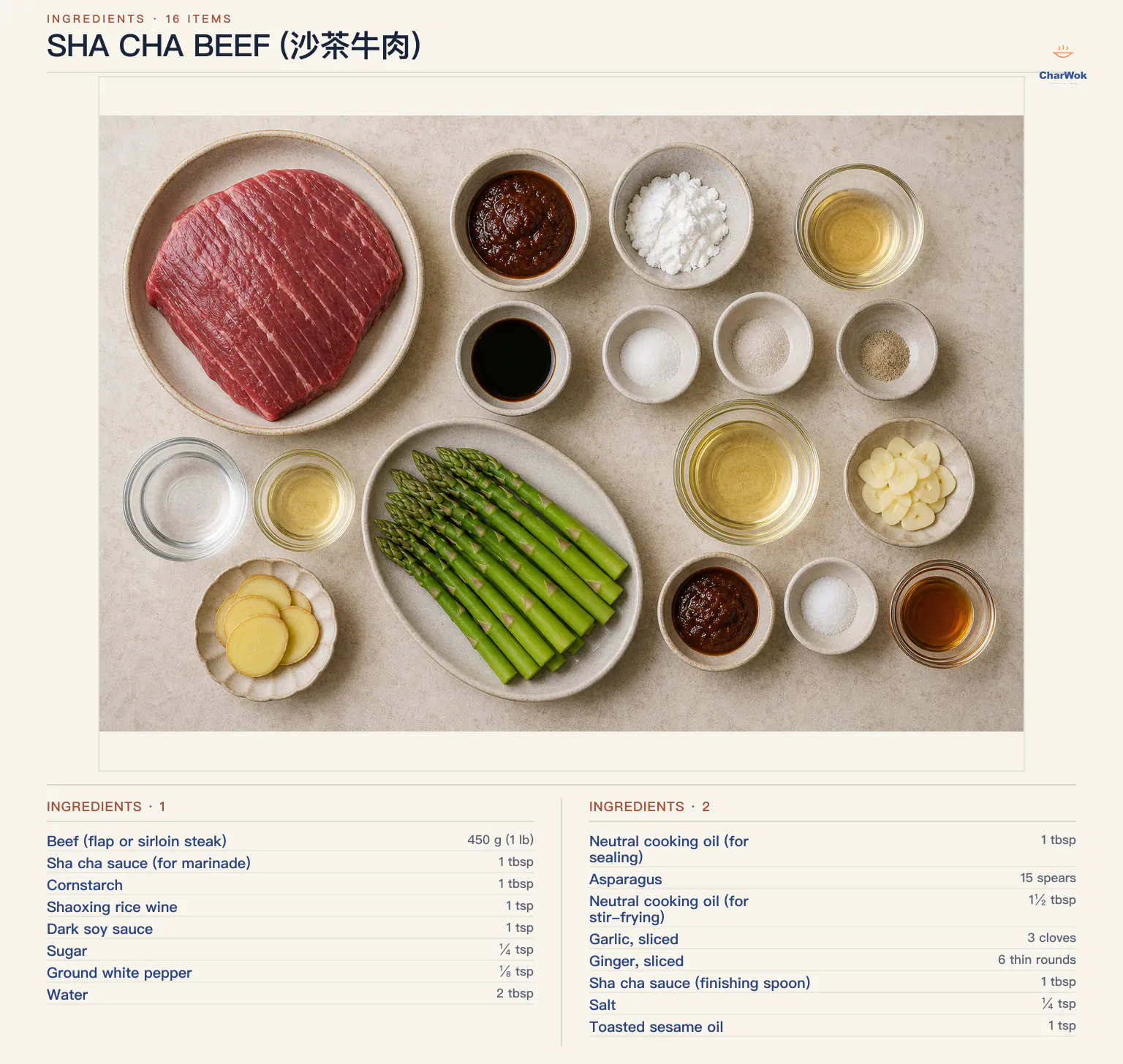 Ingredients for Sha Cha Beef (沙茶牛肉), arranged in a top-down flat lay