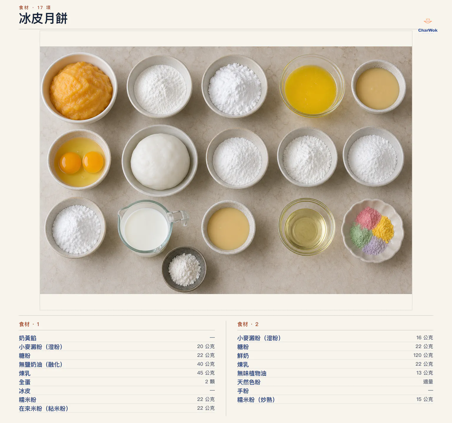 冰皮月餅完整食材俯拍平鋪圖
