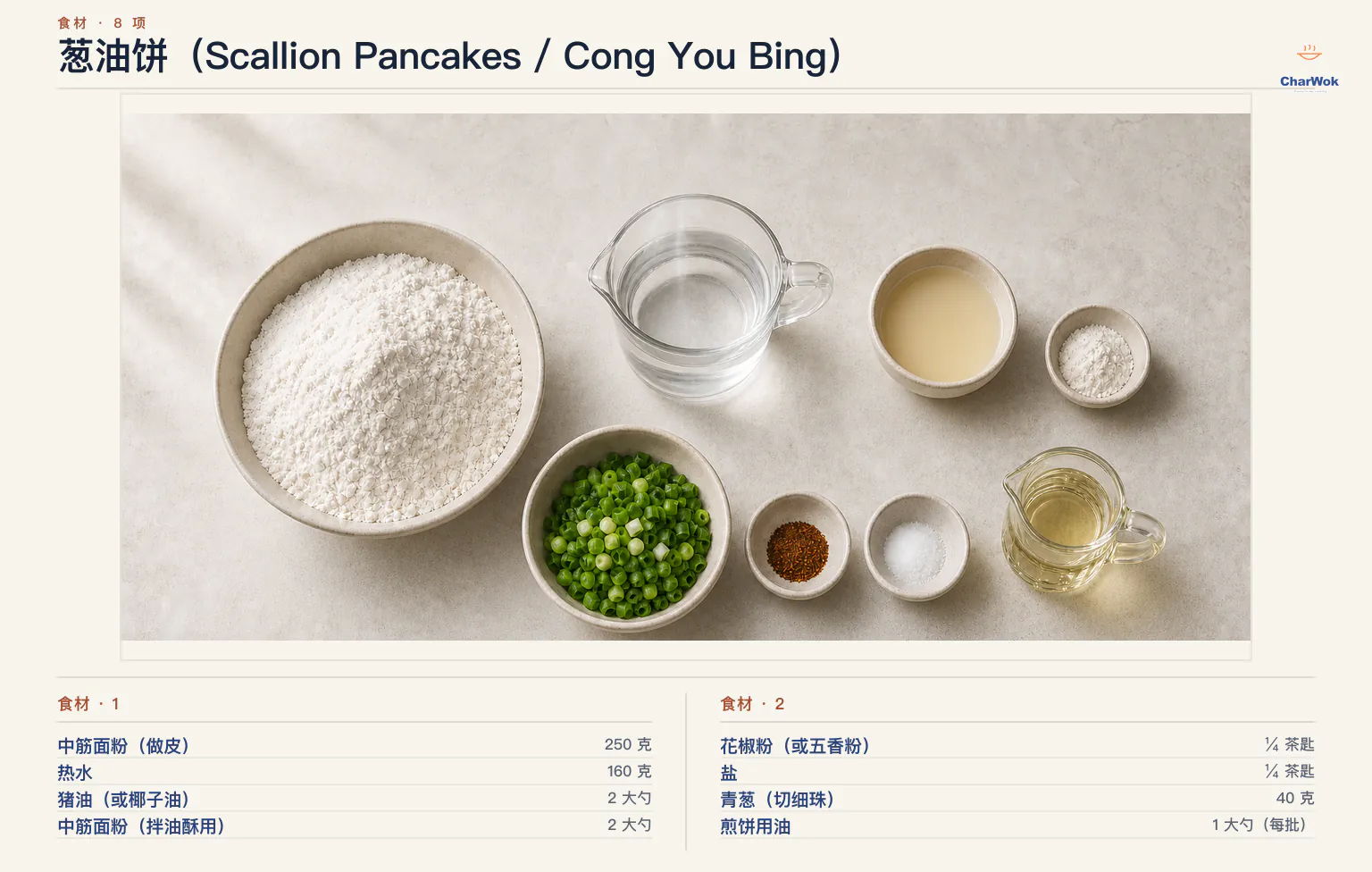 葱油饼简中食材图：中筋面粉、热水、融化猪油、油酥用中筋面粉、花椒粉、盐、青葱碎与耐高温植物油
