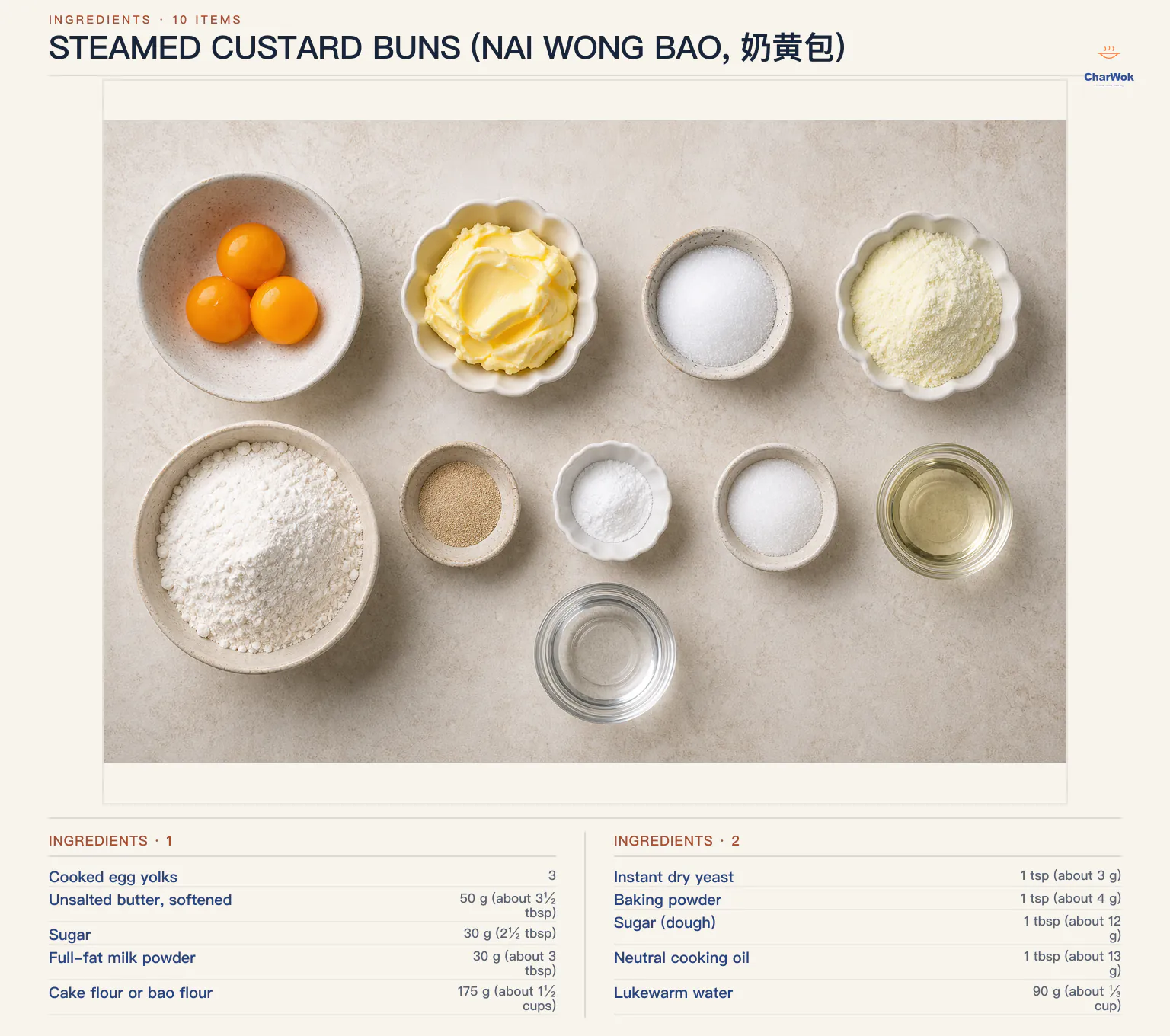 Ingredients for Steamed Custard Buns (Nai Wong Bao, 奶黄包), arranged in a top-down flat lay