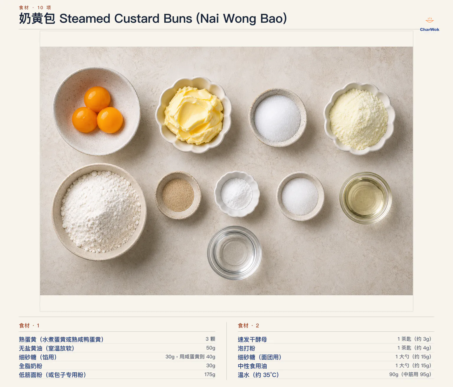 奶黄包 Steamed Custard Buns (Nai Wong Bao)完整食材俯拍平铺图