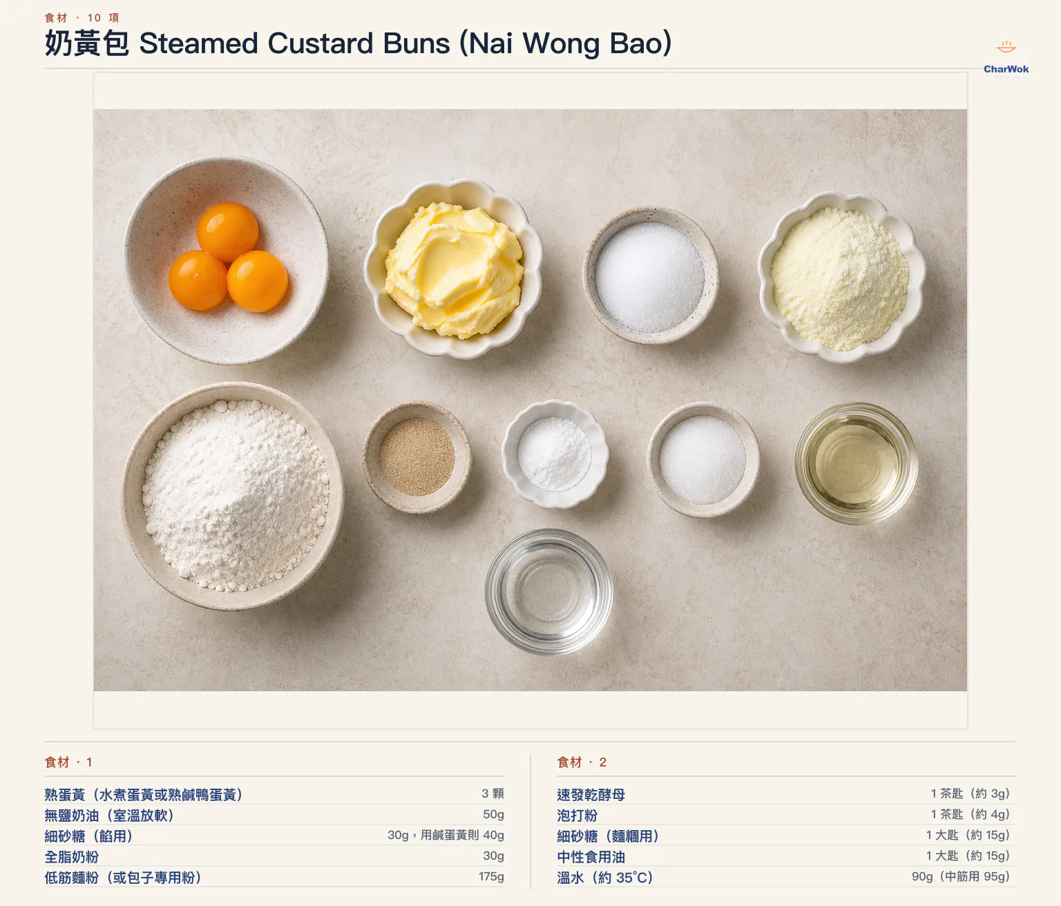 奶黃包 Steamed Custard Buns (Nai Wong Bao)完整食材俯拍平鋪圖