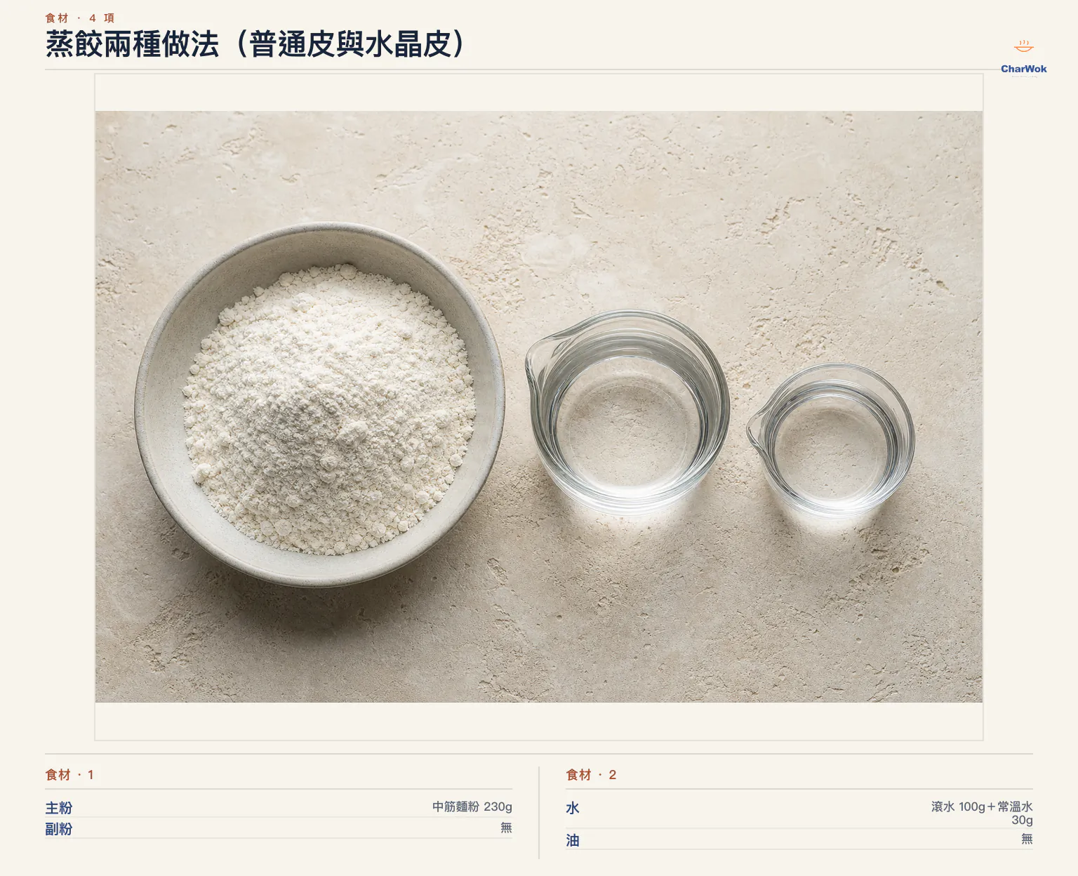 蒸餃兩種做法(普通皮與水晶皮)完整食材俯拍平鋪圖
