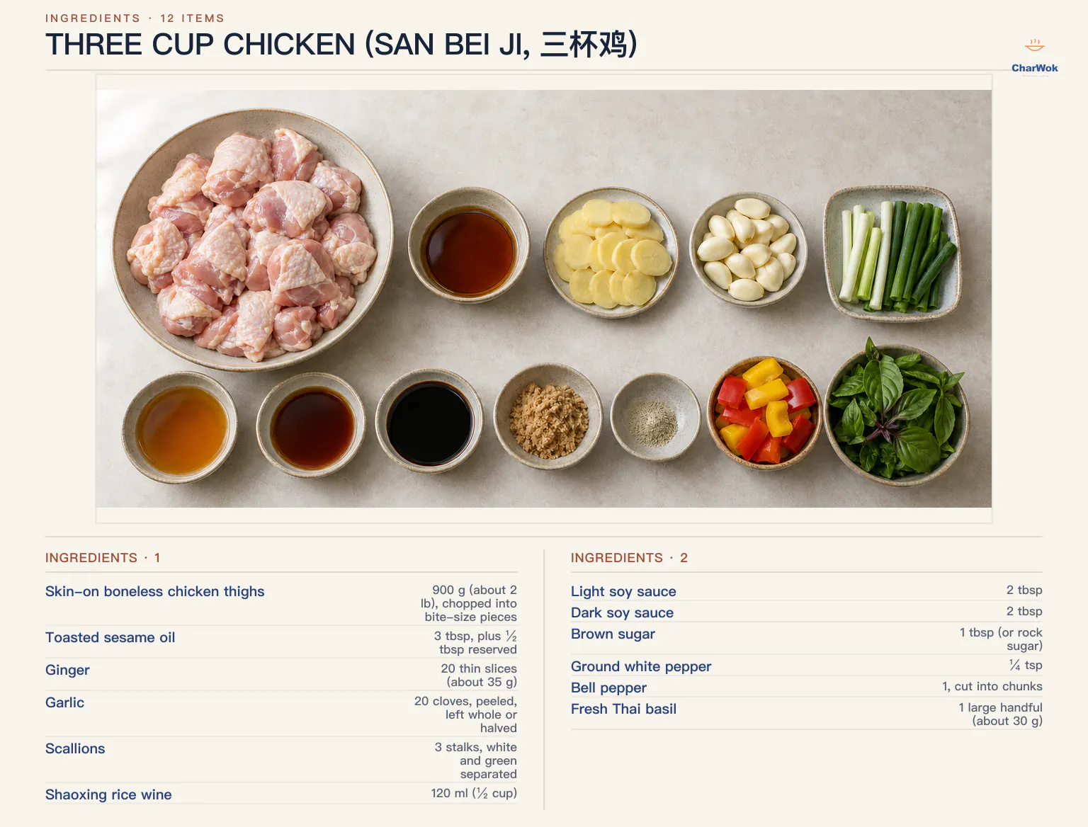 Three cup chicken ingredients labeled in English: chicken thighs, toasted sesame oil, ginger, garlic, scallions, Shaoxing wine, soy sauces, sugar, white pepper, bell pepper, and Thai basil