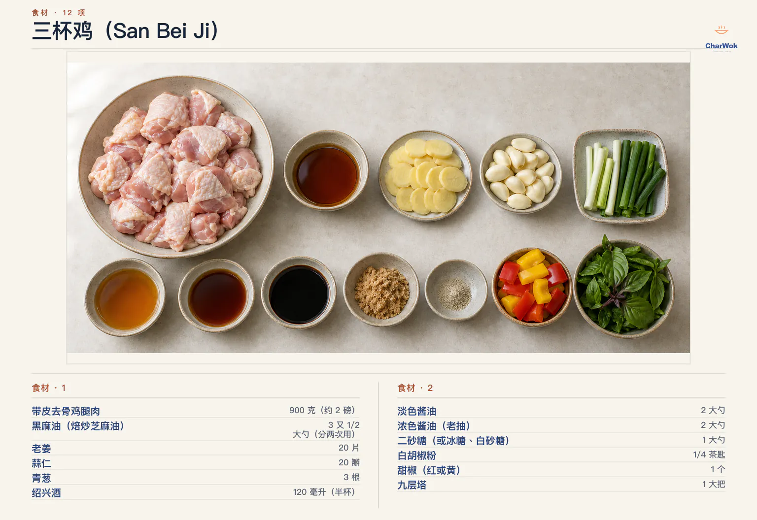 三杯鸡简中食材图:带皮鸡腿肉、黑麻油、老姜、蒜仁、青葱、绍兴酒、淡色与浓色酱油、二砂糖、白胡椒、甜椒与九层塔