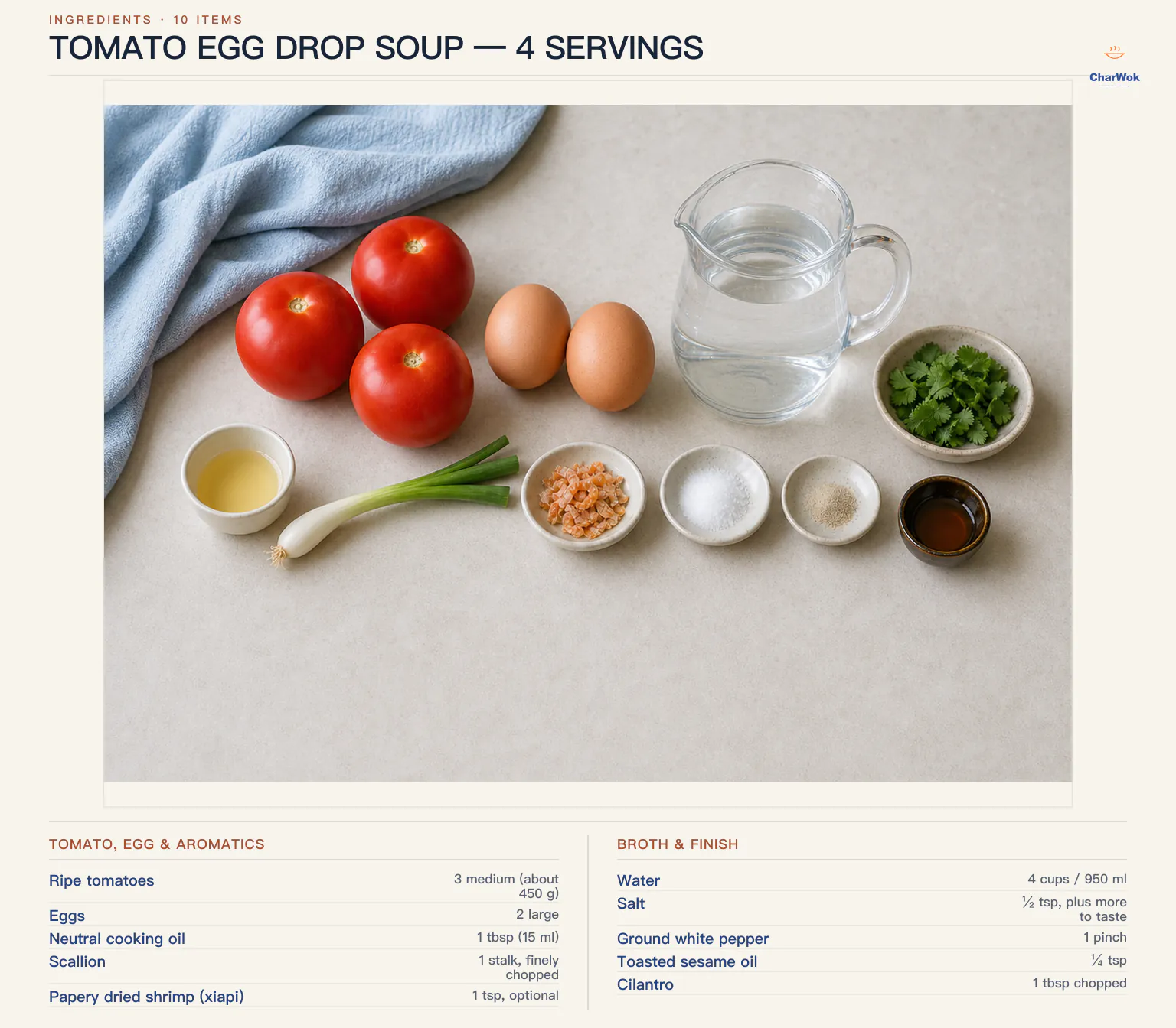 Tomato egg drop soup ingredients labeled in English: 3 medium ripe tomatoes about 450 g, 2 large eggs with 1 tablespoon water, 1 tablespoon neutral oil, 1 scallion, 1 teaspoon optional papery dried shrimp, 4 cups or 950 ml water, half a teaspoon salt, a pinch of white pepper, quarter teaspoon toasted sesame oil, and 1 tablespoon optional chopped cilantro