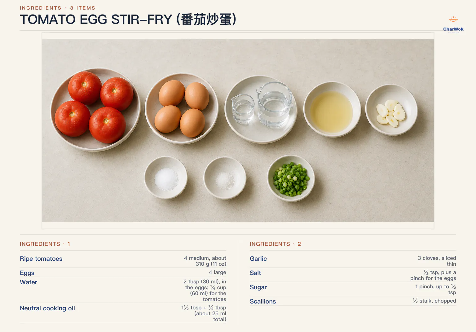 Tomato egg stir-fry ingredients labeled in English: four ripe tomatoes, four eggs, divided water, neutral oil, sliced garlic, salt, sugar, and scallion
