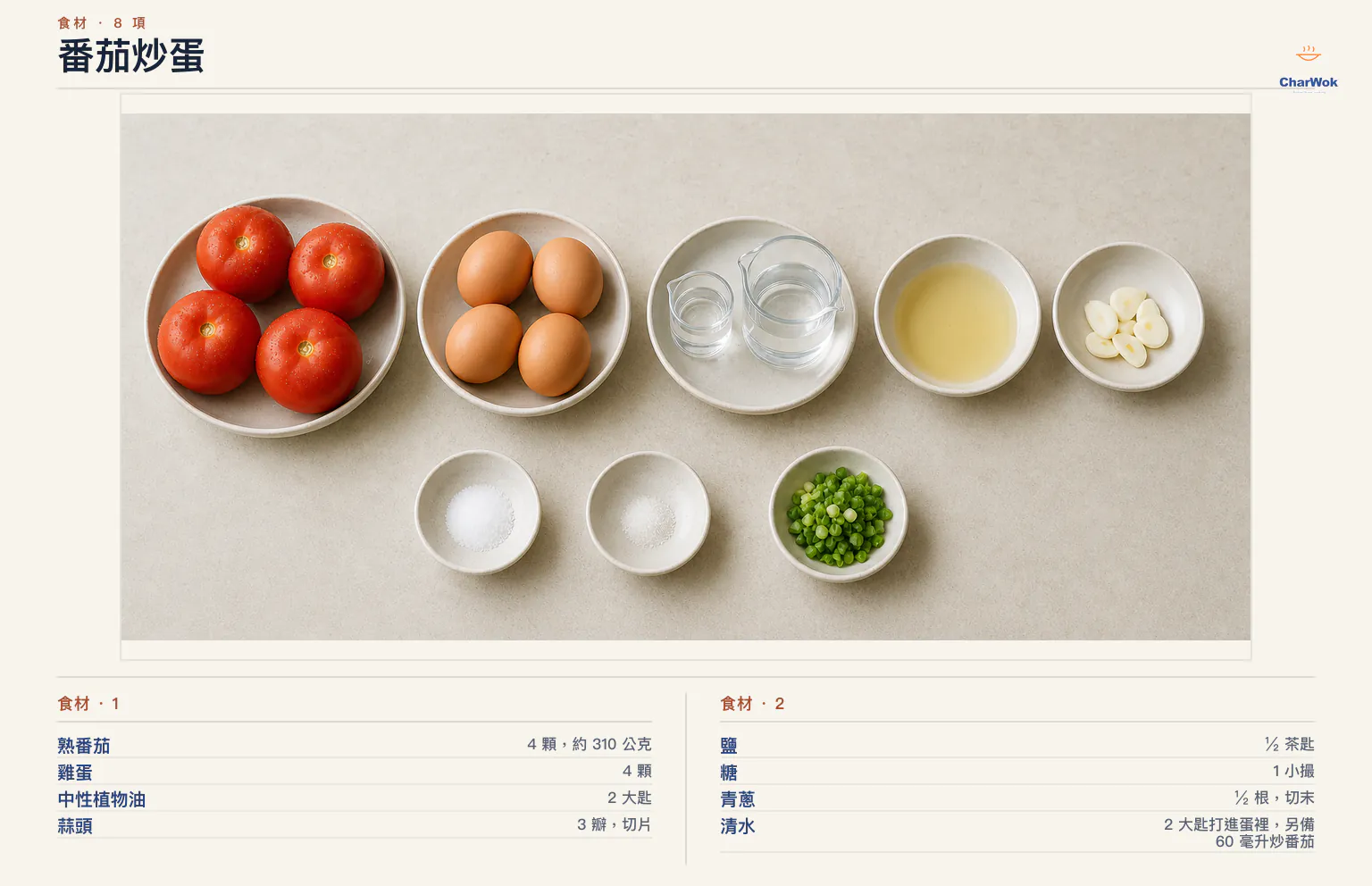 番茄炒蛋繁中食材圖：四顆熟番茄、四顆雞蛋、分次使用的清水、中性植物油、蒜片、鹽、糖與青蔥