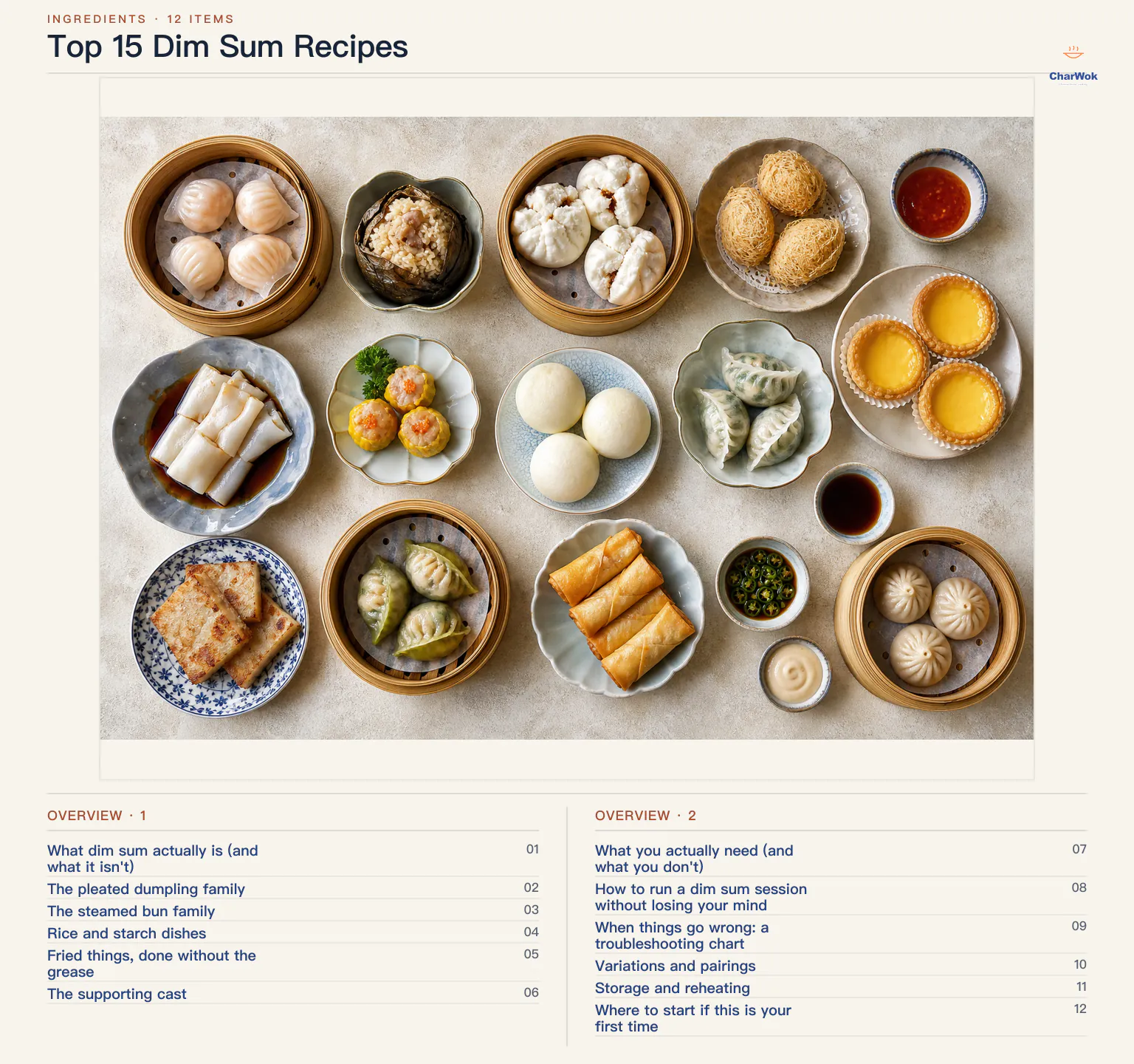 Overview of Top 15 Dim Sum Recipes