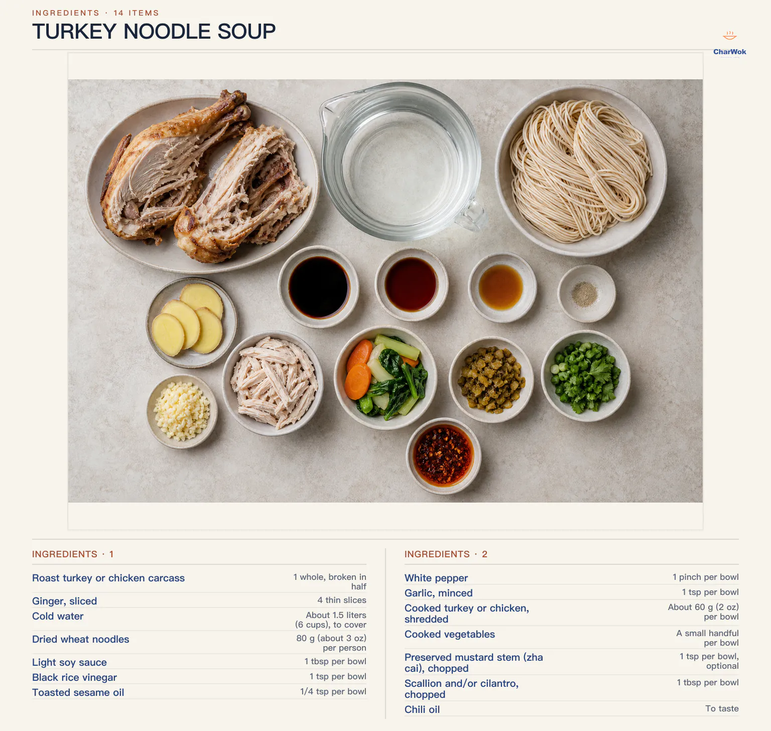 Ingredients for Turkey Noodle Soup, arranged in a top-down flat lay