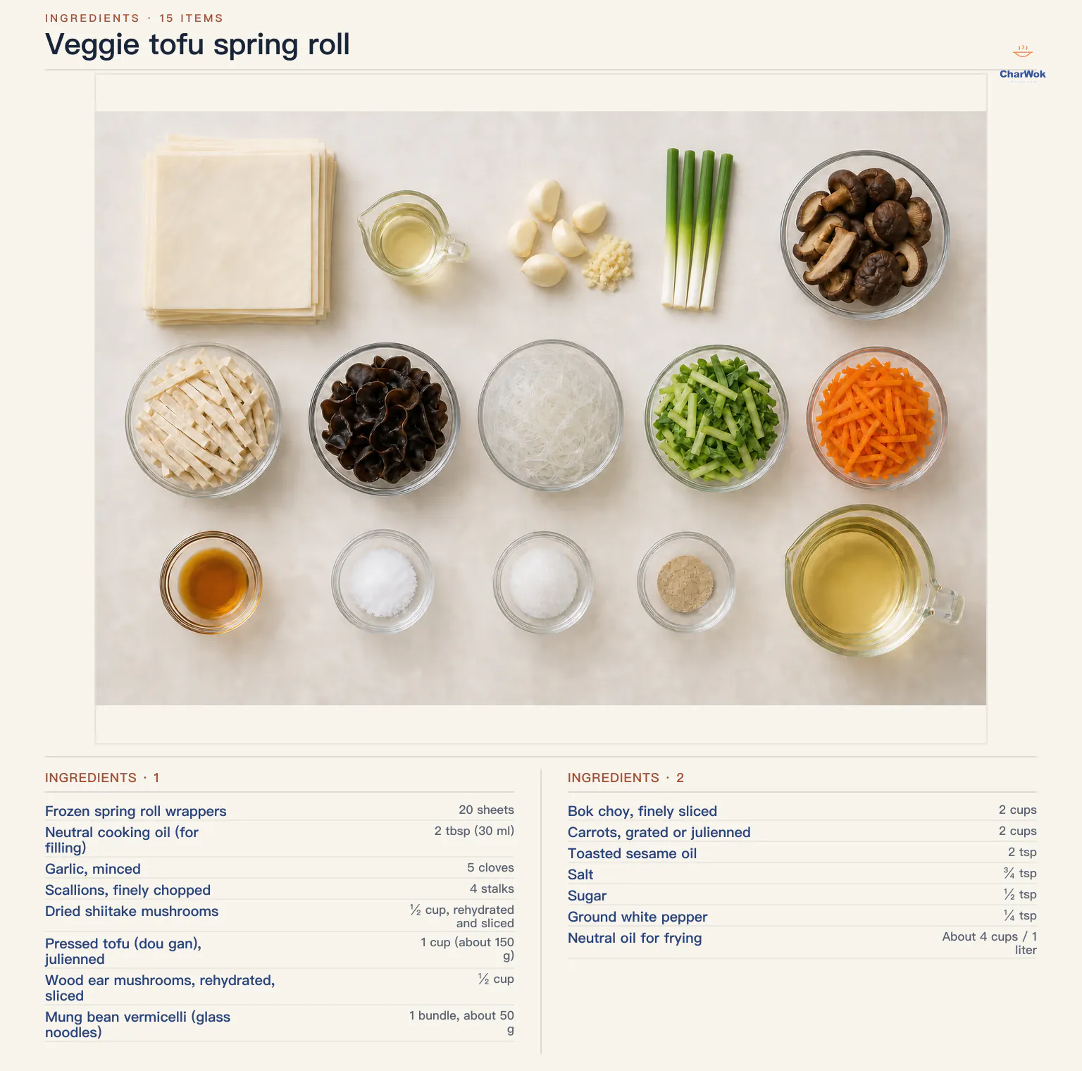 English ingredient image for veggie tofu spring rolls: 20 square wheat wrappers, 2 tablespoons filling oil, 5 garlic cloves, 4 scallions, half a cup each shiitake and wood ear, 150 g pressed tofu, 50 g glass noodles, 2 cups each bok choy and carrot, 2 teaspoons sesame oil, three-quarter teaspoon salt, half a teaspoon sugar, one-quarter teaspoon white pepper, and about 4 cups or 1 litre frying oil
