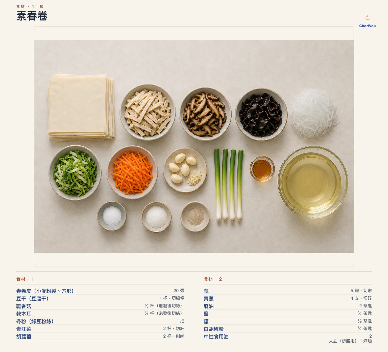 素春卷繁中食材圖:20 張方形小麥春卷皮、1 杯豆干、乾香菇與乾木耳各半杯、1 把冬粉、青江菜與胡蘿蔔各 2 杯、5 瓣蒜、4 支青蔥、2 茶匙麻油、四分之三茶匙鹽、半茶匙糖、四分之一茶匙白胡椒粉,以及炒餡用 2 大匙中性油與炸油