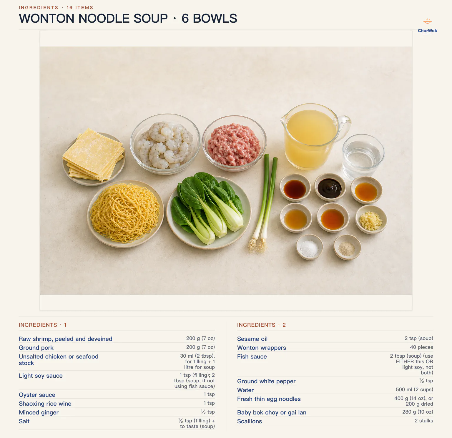 English ingredient image for wonton noodle soup: 200 g shrimp, 200 g pork, chicken or seafood stock for the filling and 1 litre for the soup, soy sauce, oyster sauce, Shaoxing wine, ginger, salt, sesame oil, 40 wonton wrappers, fish sauce or extra soy sauce, white pepper, 500 ml water, 400 g fresh or 200 g dried egg noodles, 280 g greens, and 2 scallions