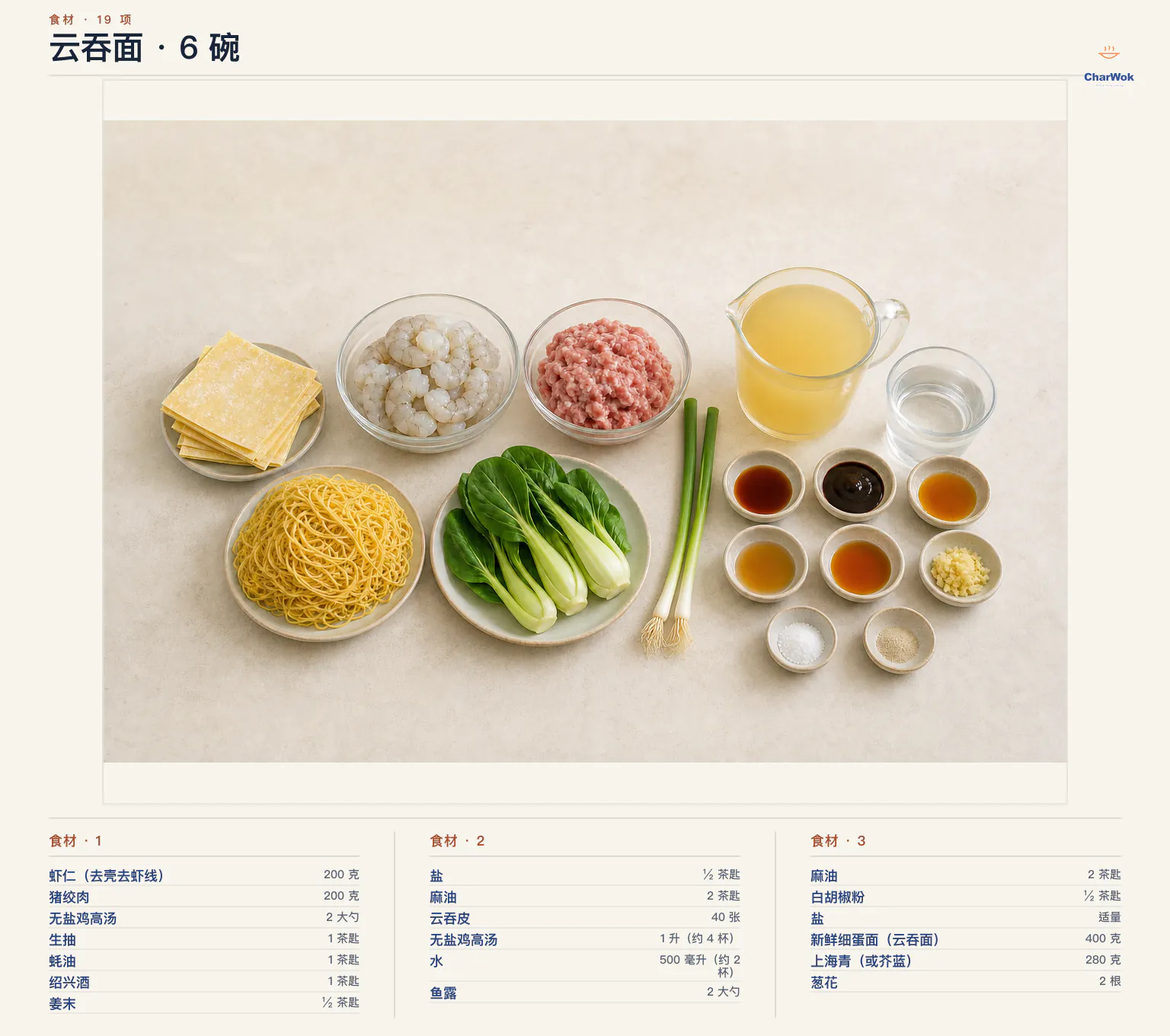 云吞面简中食材图:鲜虾仁与猪绞肉各 200 克、馅料用高汤 2 大勺、淡色酱油与蚝油各 1 茶匙、绍兴酒 1 茶匙、姜末与盐各半茶匙、馅料麻油 2 茶匙、40 张云吞皮、汤底高汤 1 升与水 500 毫升、鱼露或淡色酱油 2 大勺、上桌麻油 2 茶匙、白胡椒、蛋面、青菜 280 克及 2 根小葱