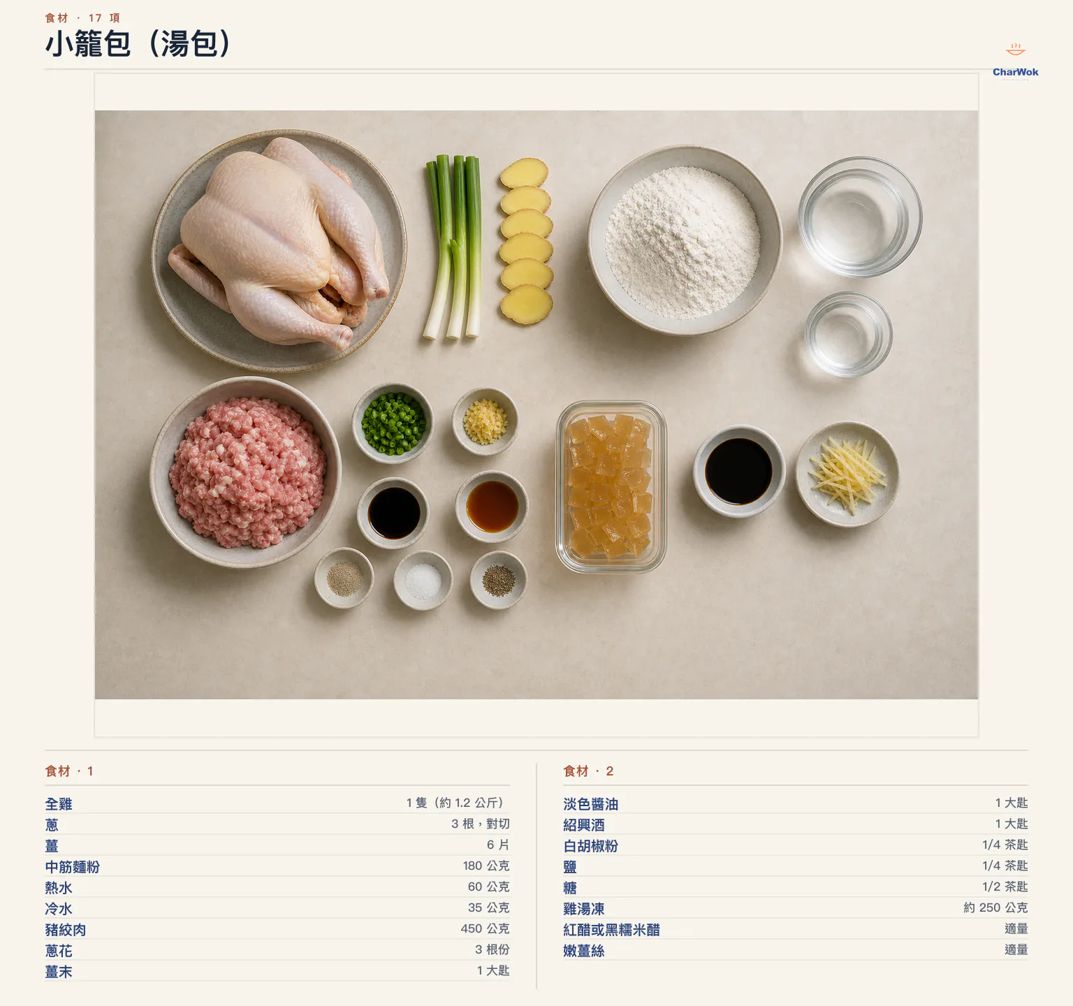 小籠包繁中食材圖：全雞、中筋麵粉、豬絞肉、雞湯凍、蔥、熱水、冷水、薑、內餡調味、醋與嫩薑絲