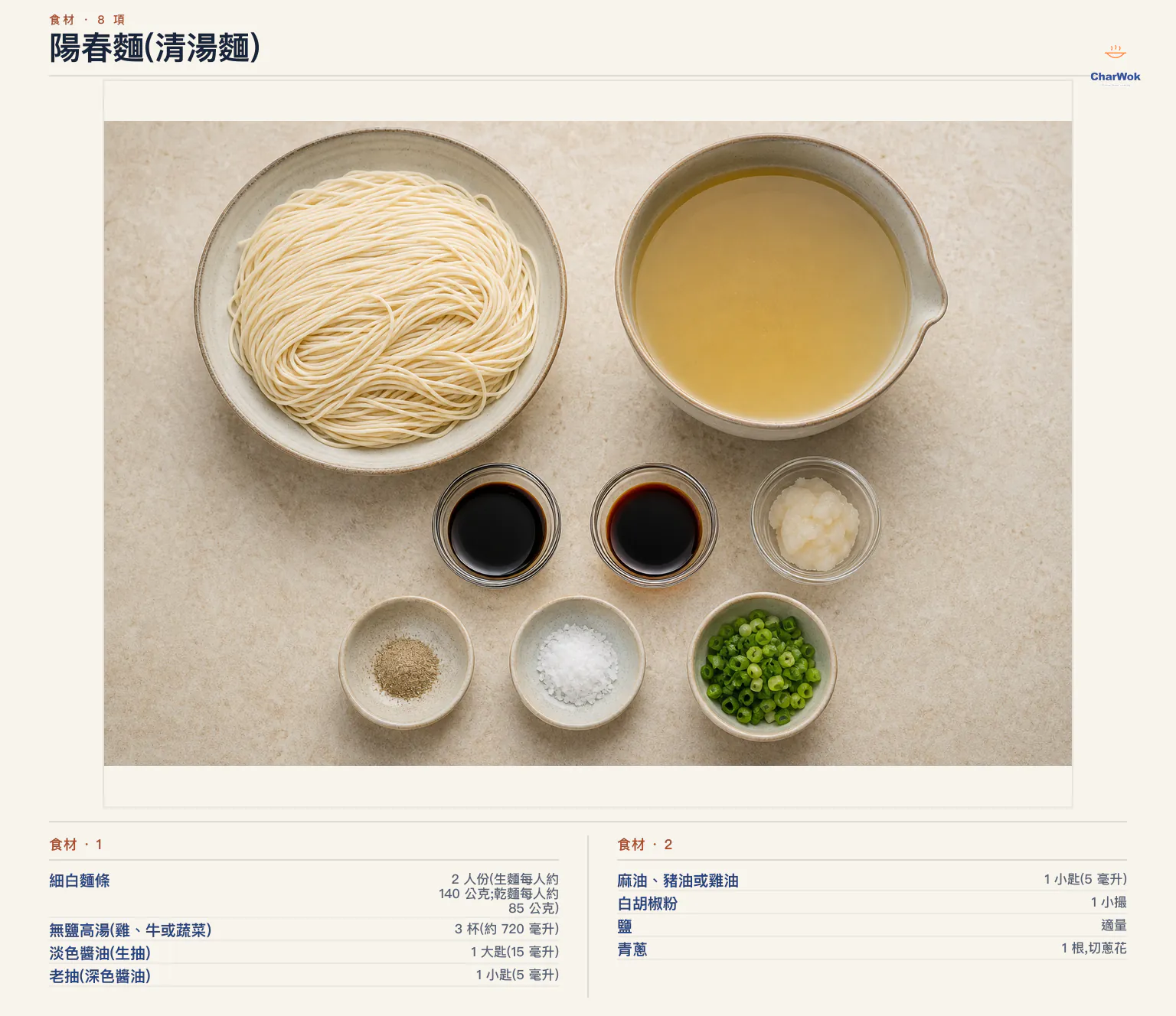 陽春麵(清湯麵)完整食材俯拍平鋪圖